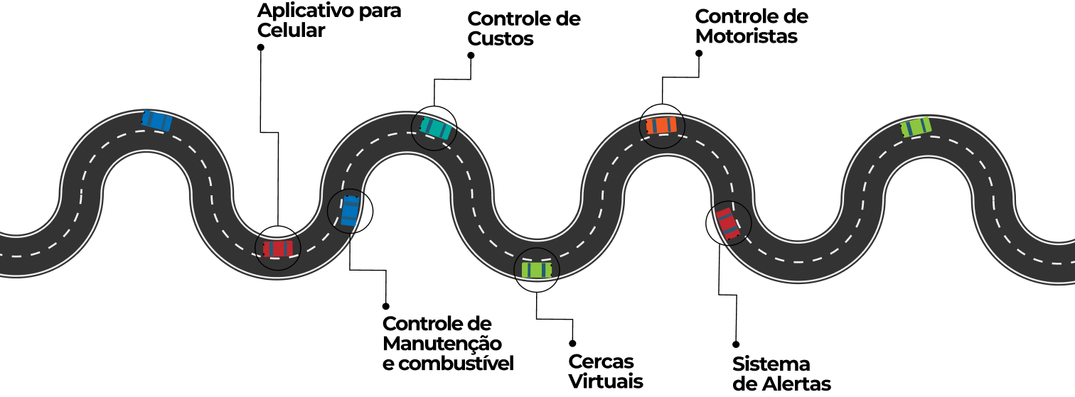 Imagem de Estrada com veiculos